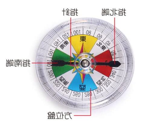 指北針 原理